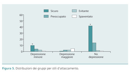 Il disagio perinatale e l'ipotesi del maternity blues perinatale: uno  studio osservazionale