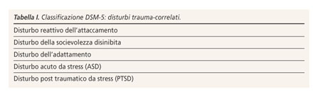 Prezzo per eszopiclone