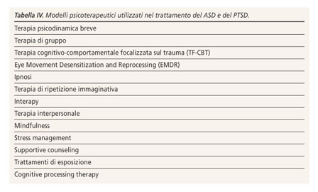 Eszopiclone Online