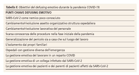 Epidemia COVID-19: la necessità di un ospedale resiliente